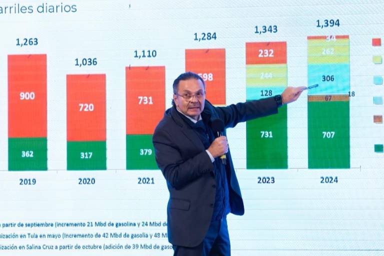 Hasta 2025 habrá en México autosuficiencia de combustibles: Pemex