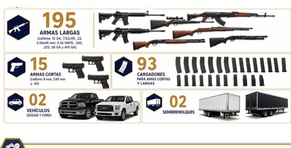 $!Aseguran en Nuevo León arsenal de 210 armas traído desde Texas