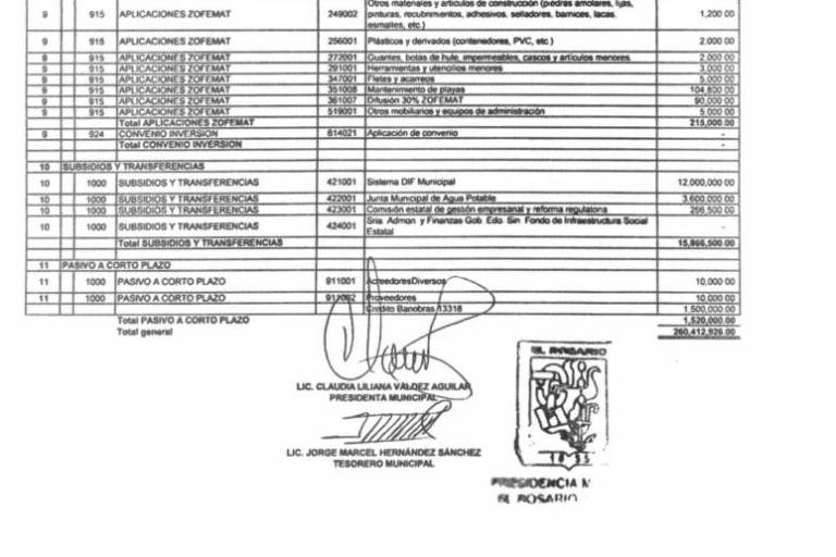 Ayuntamiento de Rosario contempla erogar $260.4 millones en su Presupuesto de Egresos 2024