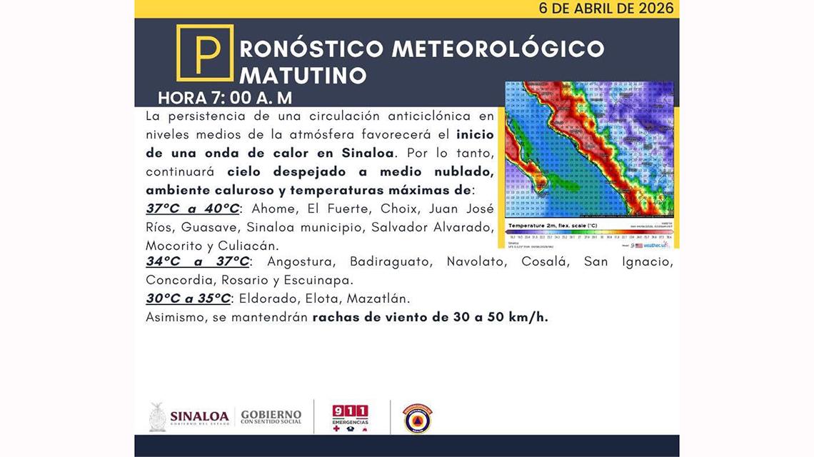 Prevén altas temperaturas en Sinaloa por nueva onda de calor
