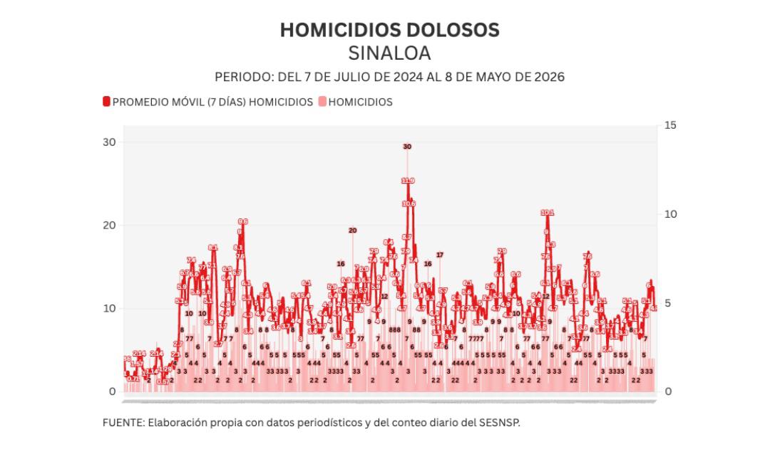 Informe diario: operativo en Ayuné deja 2 abatidos y 1 detenido; 4 homicidios y 3 vehículos robados el viernes